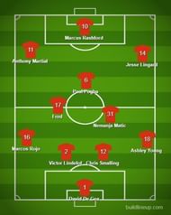 Predicted United XI vs Barcelona